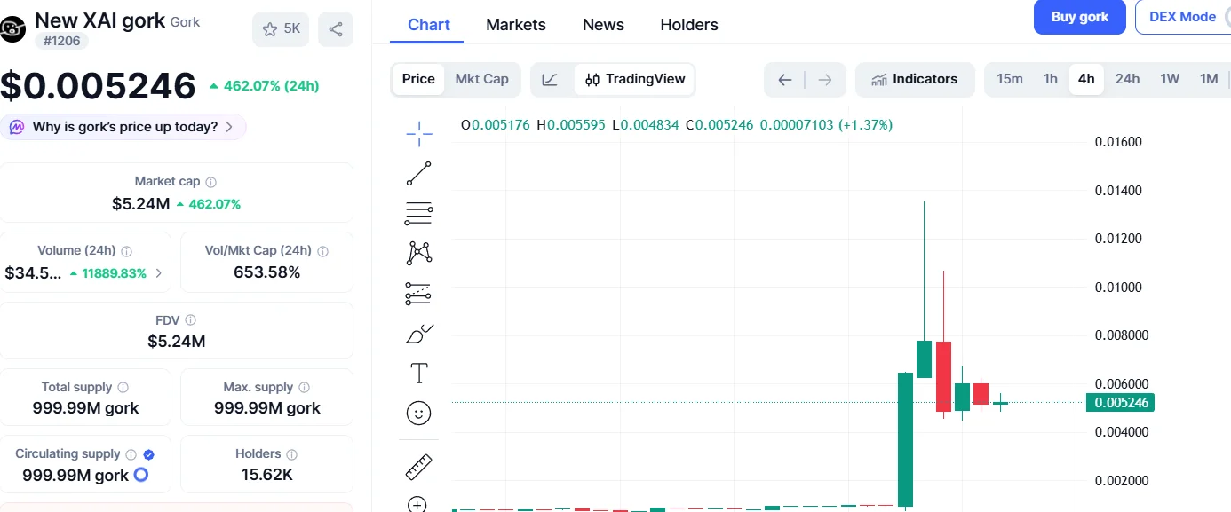 Tesla CEO Elon Musk Did It Again! He Made a Surprise Announcement, and This Altcoin&rsquo;s Price Soared!