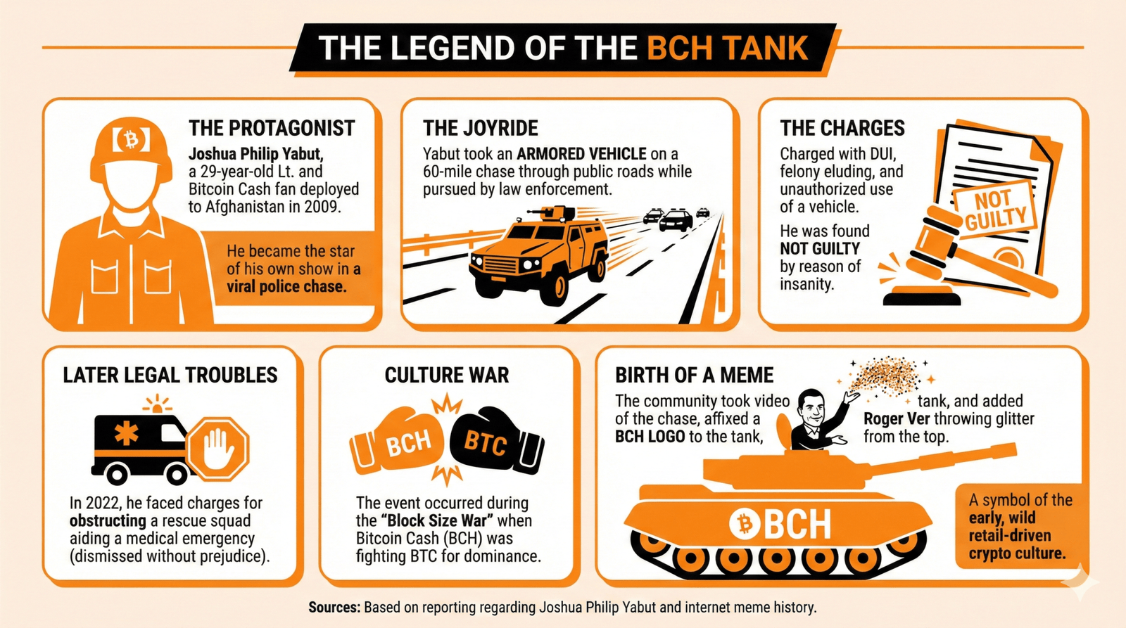 Remembering Bitcoin Cash Tank Man: A Forgotten Story