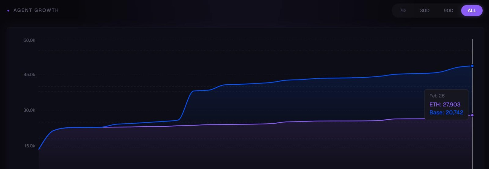 Is Ripple eyeing AI-agent push for XRP Ledger (XRPL)?