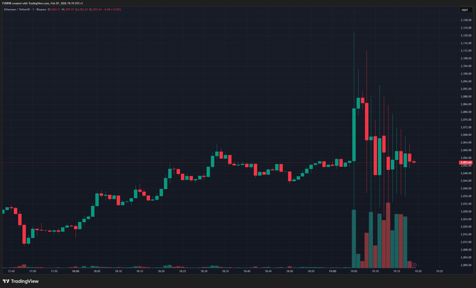 BREAKING: Ethereum (ETH) Price Shows Strange Movements Now &ndash; Here&rsquo;s Why