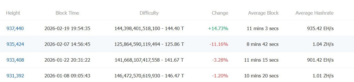 How Bitcoin miners’ woes might set stage for BTC price rebound How Bitcoin miners’ woes might set stage for BTC price rebound