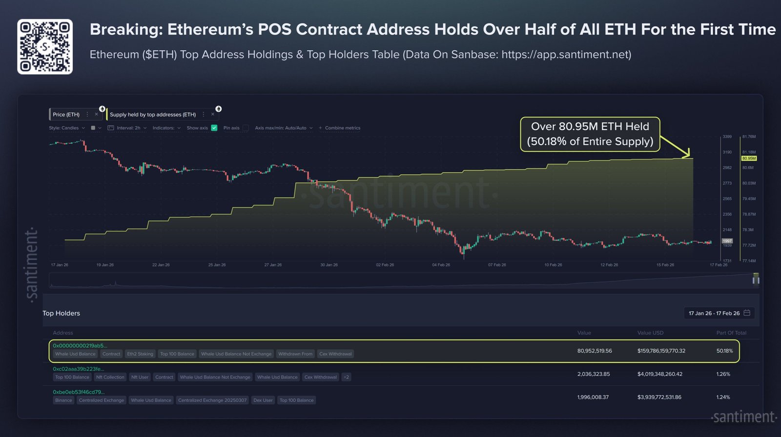 Ethereum Slides for 6 Straight Months, but Institutions Keep Accumulating Below $2,000