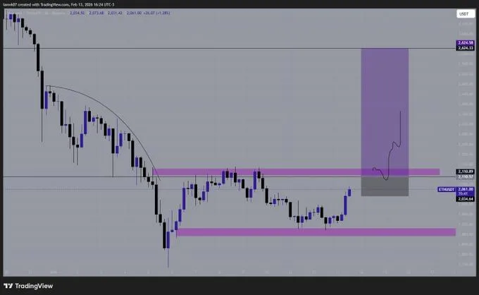 Ethereum Tests 2.1K Resistance as ETH Consolidates