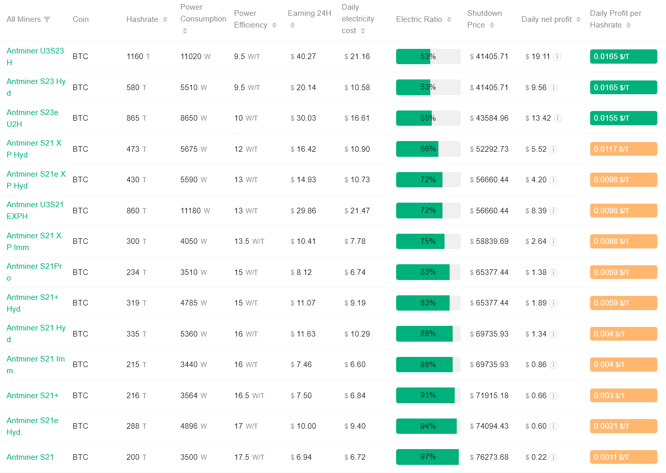 Bitcoin Mining Enters the Zetahash Era as Profitability Tightens