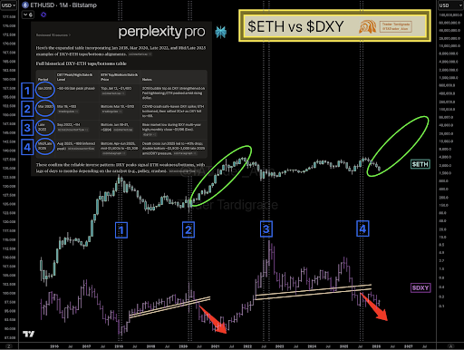 AI Explains What’s Driving The Ethereum Price Volatility, Can It Rise Above $3,000 Again? AI Explains What’s Driving The Ethereum Price Volatility, Can It Rise Above $3,000 Again?