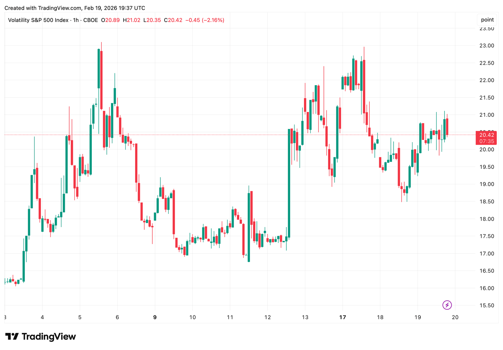 US Stocks Slip Late as Oil Rises, Fed Signals and PCE Data Loom