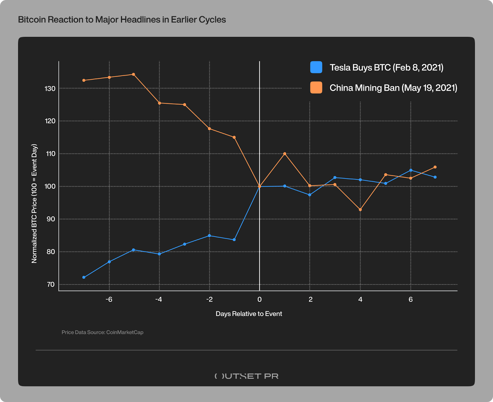 Why “Buy the Rumor, Sell the News” Feels Broken in Today’s Crypto Market Why “Buy the Rumor, Sell the News” Feels Broken in Today’s Crypto Market