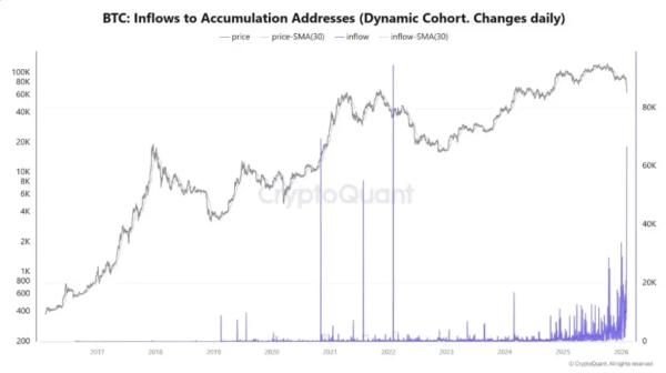 Whales Buy the Dip as Bitcoin Price Struggles to Hold $70K