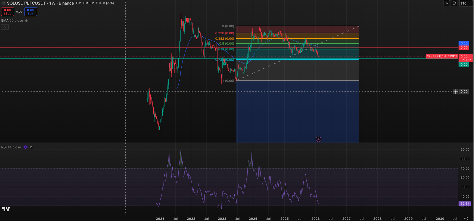 Crypto bulls ignore 'extreme fear' to push bitcoin higher