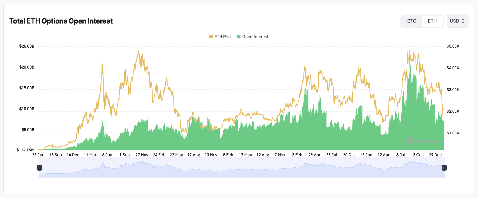 Ethereum Derivatives Signal a Crowded Trade at Key February Expiries
