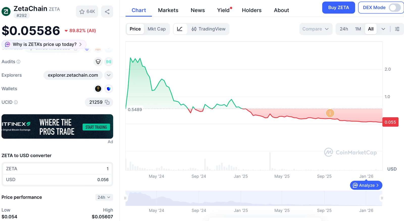 Monad hires former FalconX, BVNK and Optimism executives
