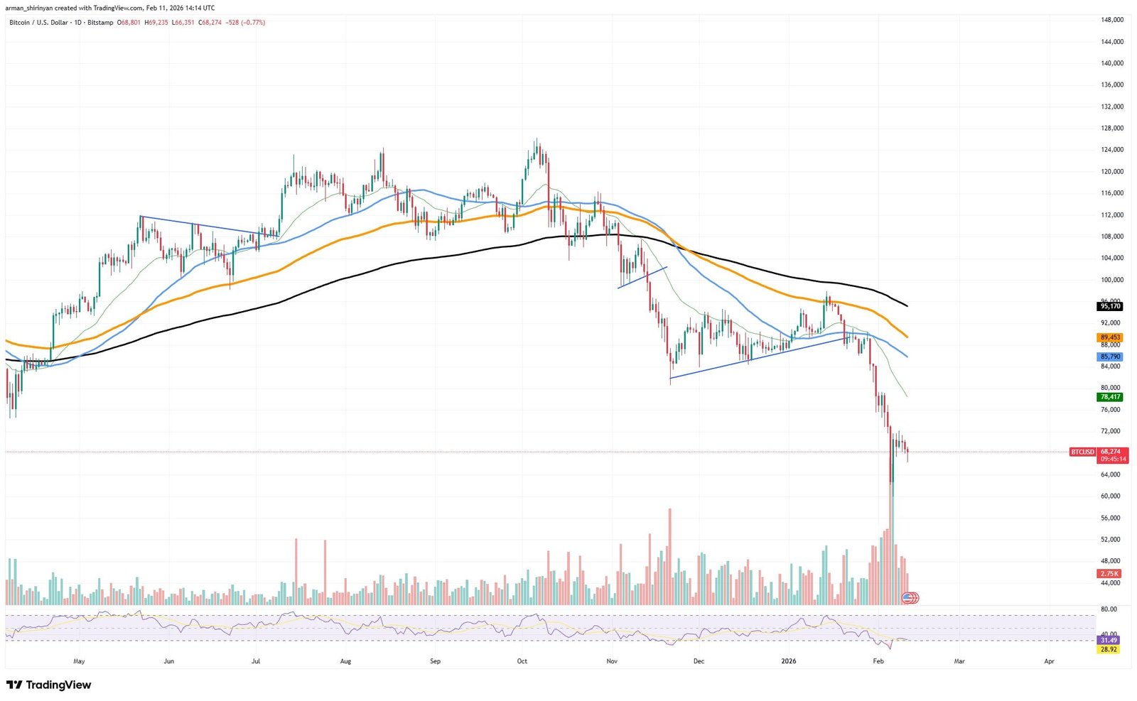 Crypto Market Review: Bitcoin (BTC) vs. Gold Unfolding Now, XRP Hits Price Ceiling, Analyzing Dogecoin's (DOGE) Chances to Enter Price Recovery This Month