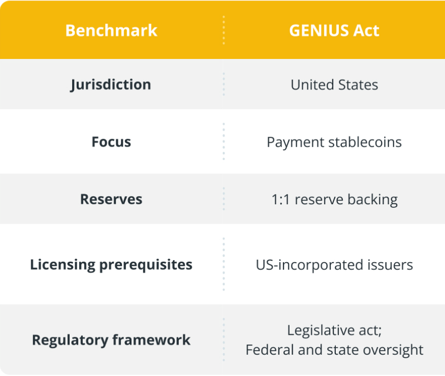 Crypto infrastructure company BitGo named issuer for FYUSD stablecoin