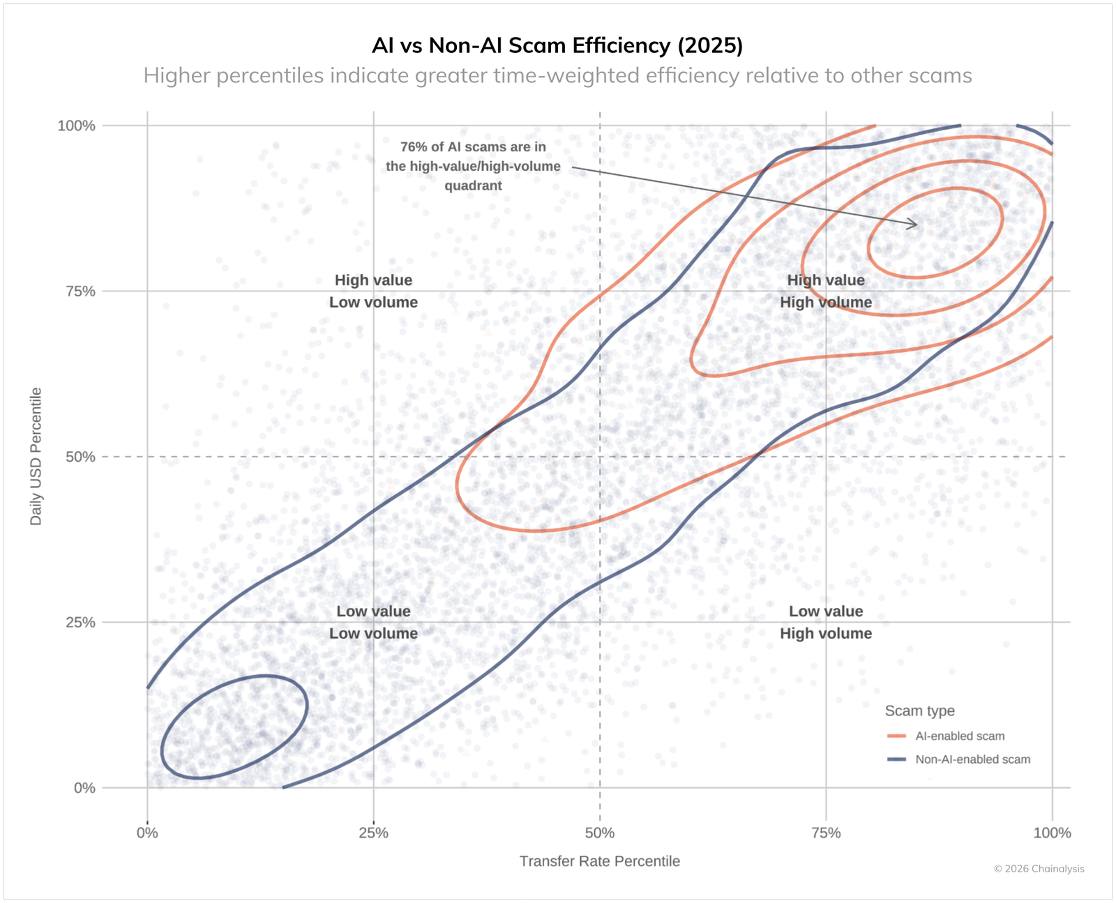 Binance&rsquo;s CZ and Yi He Star in AI-Generated Deepfake Dramas Flooding Crypto Twitter