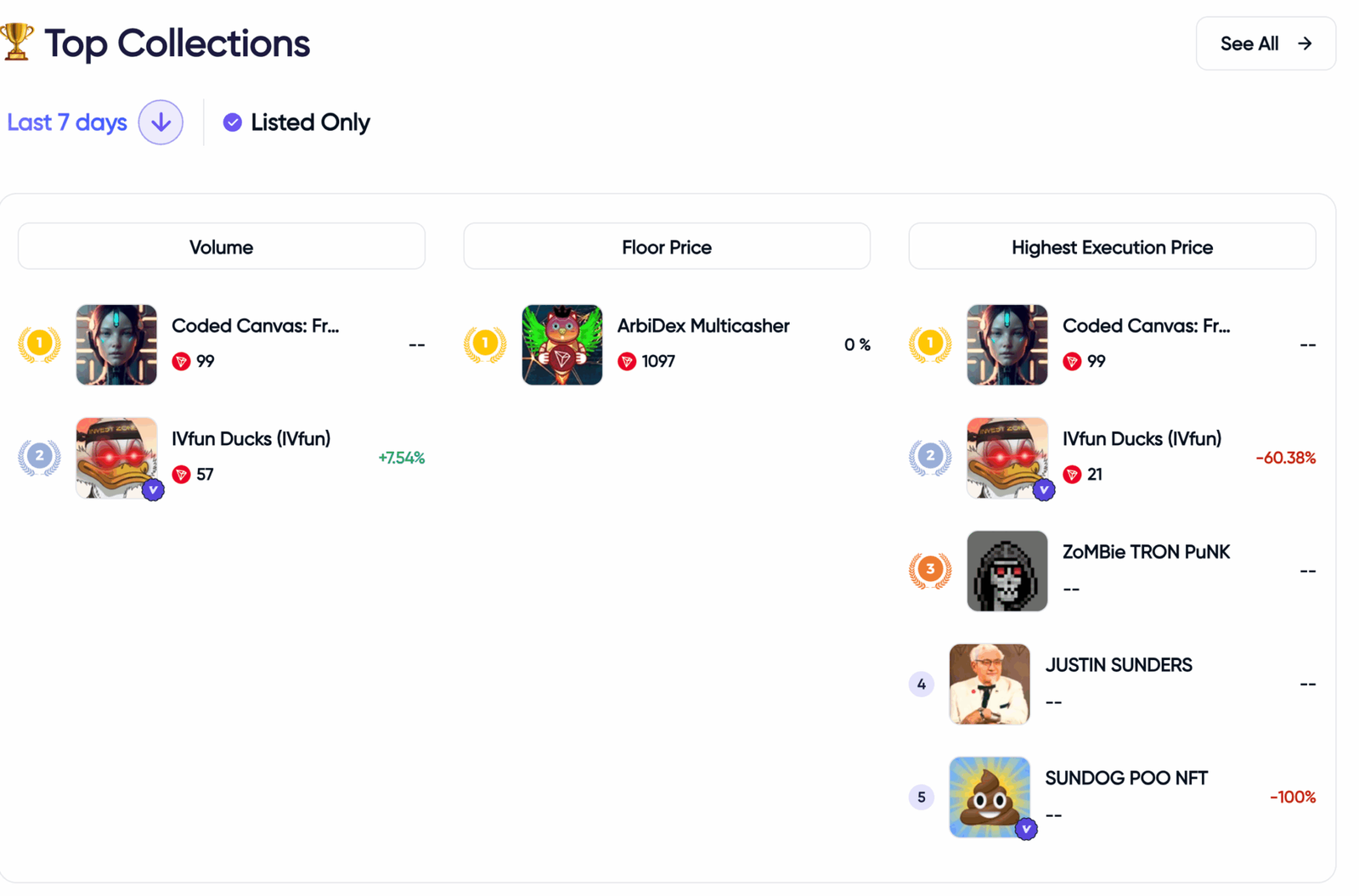&lsquo;Biggest NFT trading platform on TRON,&rsquo; AINFT, has $6 in volume