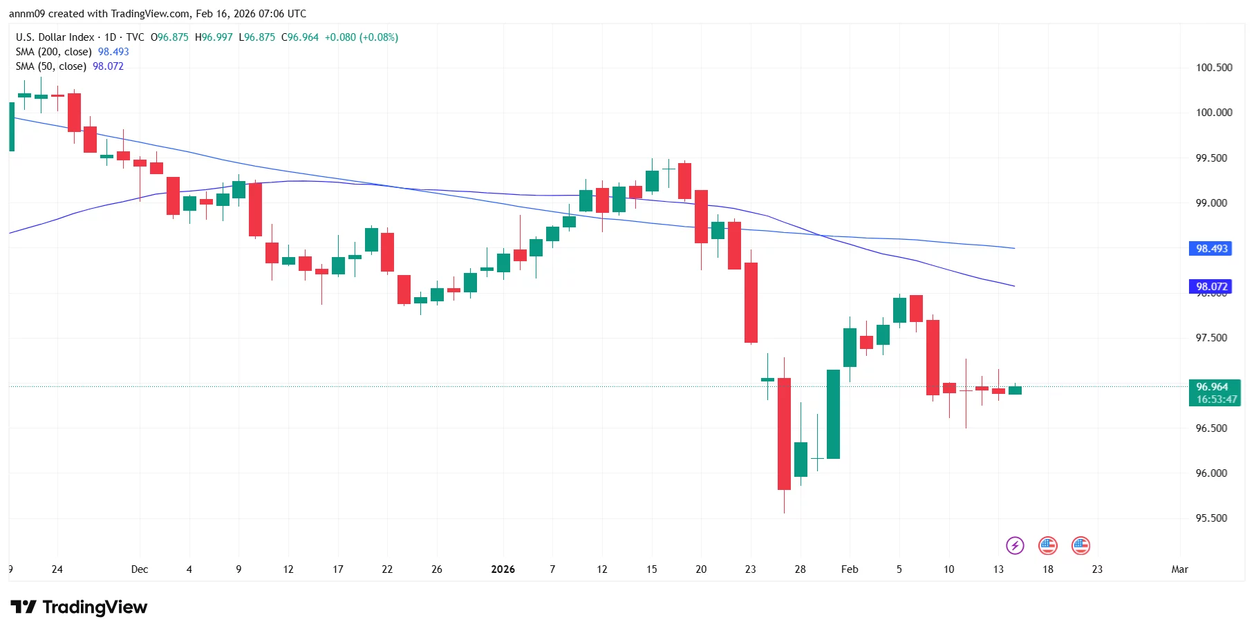 Crypto market prediction ahead of U.S. Supreme Court tariff decision on Feb 20