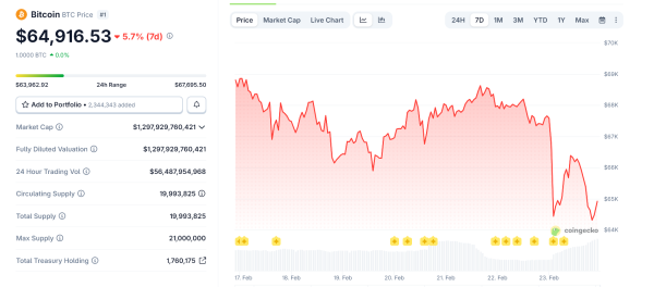 Bitcoin&rsquo;s Famous Ramadan Rally Seems Less Likely in 2026, But Some Patterns Look Familiar
