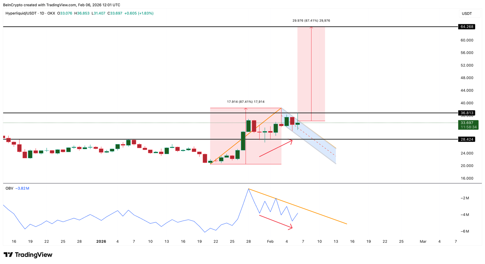 Is the HYPE Fading? Hyperliquid&rsquo;s 25% Rally Faces a Reality Check