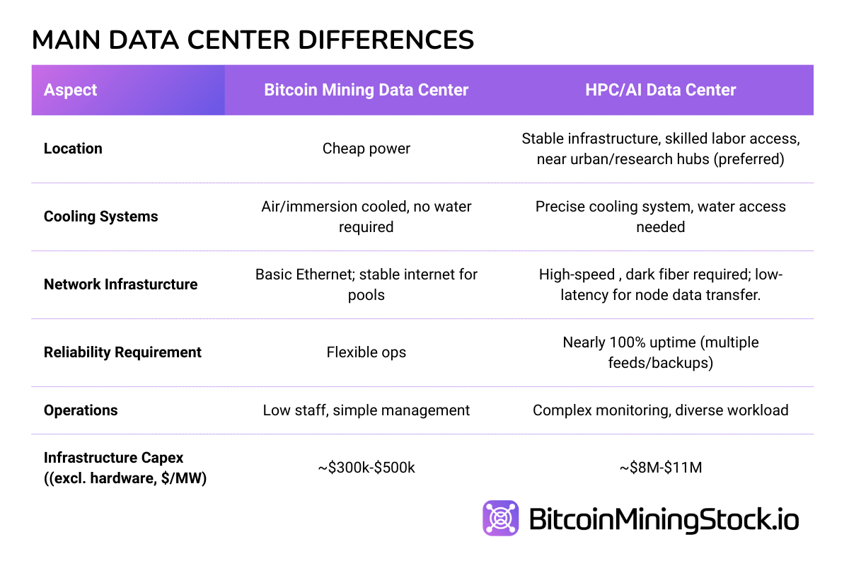 The Acceleration of AI/HPC Integration