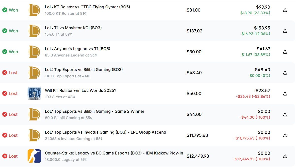 Crypto trader turns $170 into $118,000 in a month betting on esports