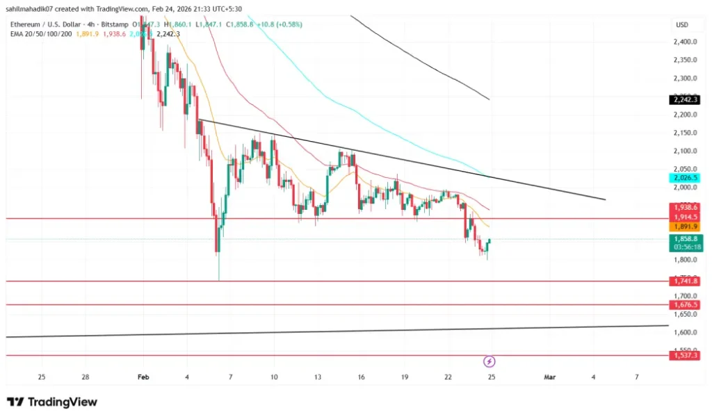 Ethereum Foundation Stakes First 2,016 ETH in Long-Term Treasury Strategy Shift Ethereum Foundation Stakes First 2,016 ETH in Long-Term Treasury Strategy Shift