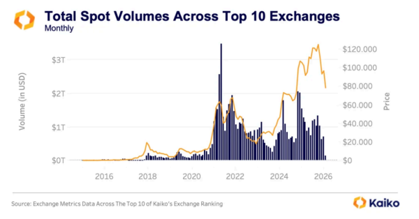 Bitcoin rebound has hit a wall at $71,000 with sentiment at most fearful since 2022 Bitcoin rebound has hit a wall at $71,000 with sentiment at most fearful since 2022