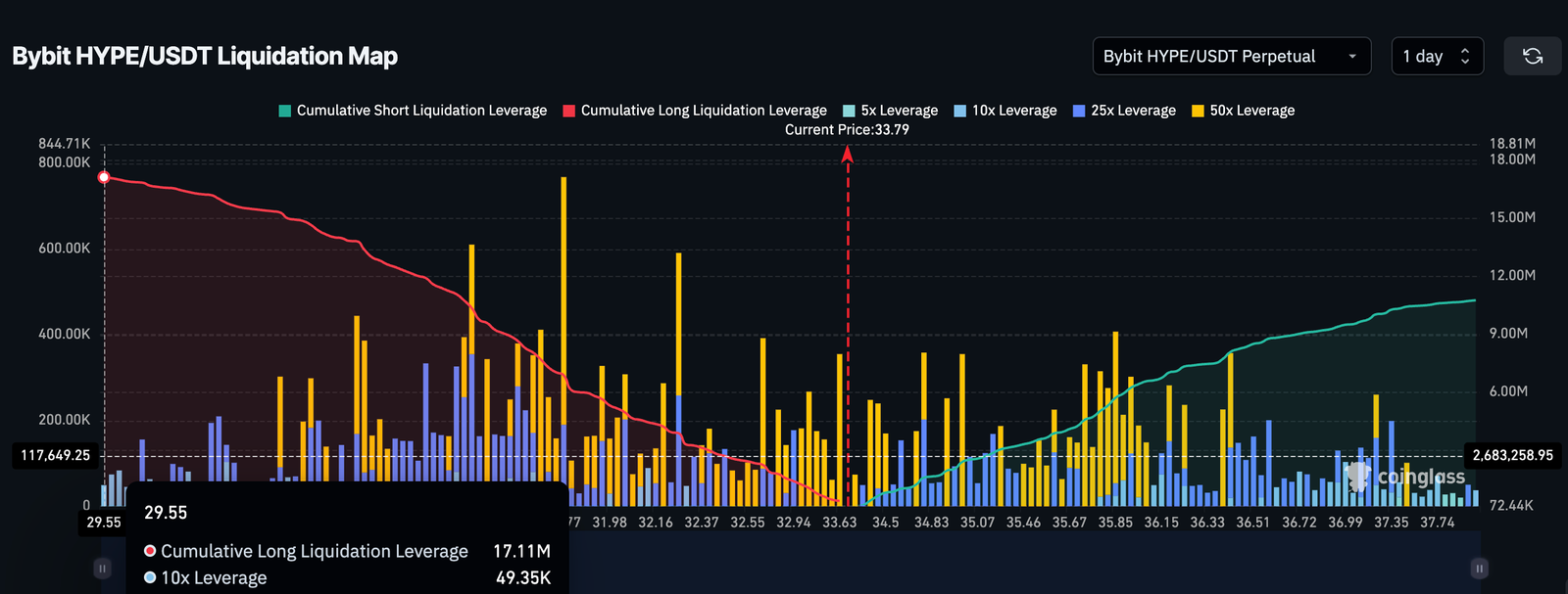Is the HYPE Fading? Hyperliquid&rsquo;s 25% Rally Faces a Reality Check