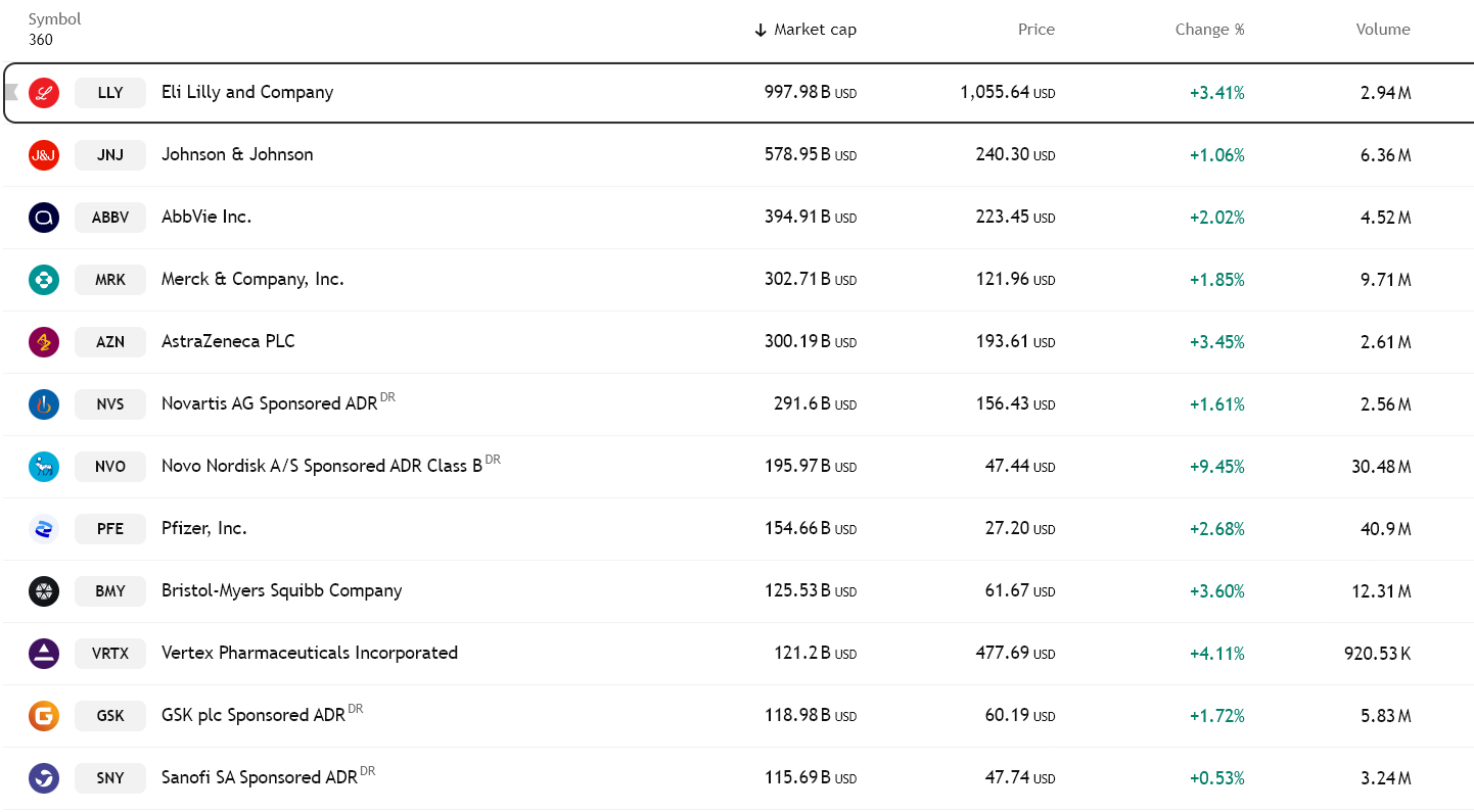 TrumpRx Explained: Why Markets are Watching This New Pharma Website