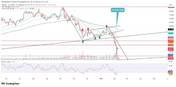 Whales Buy the Dip as Bitcoin Price Struggles to Hold $70K