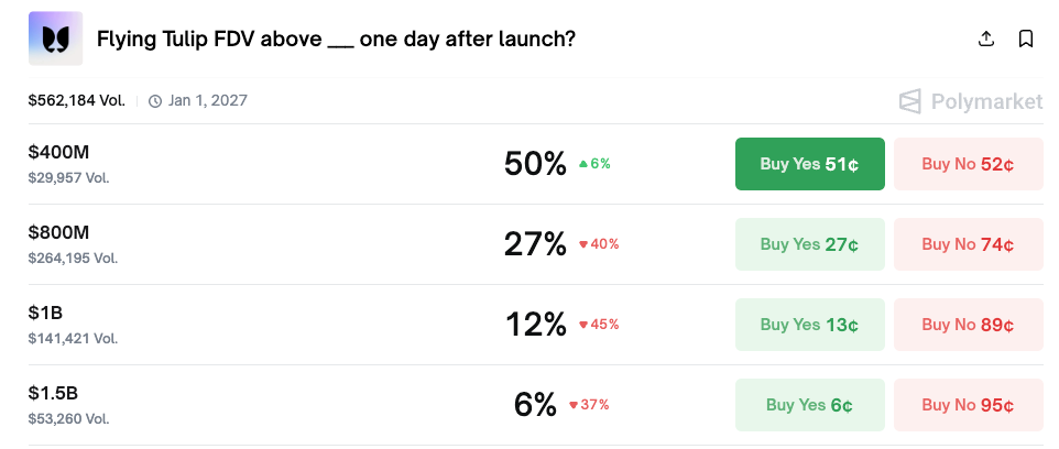Andre Cronje&rsquo;s Flying Tulip Gears Up for Public Sale