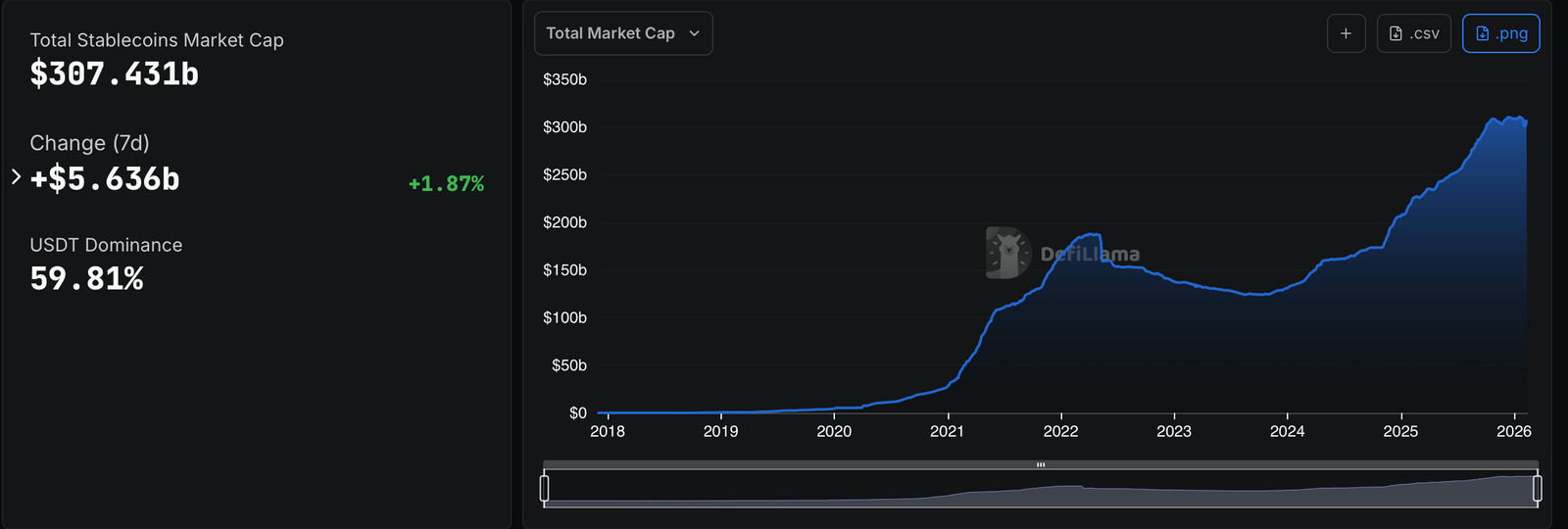 Aptos-incubated Decibel to launch protocol-native stablecoin ahead of mainnet