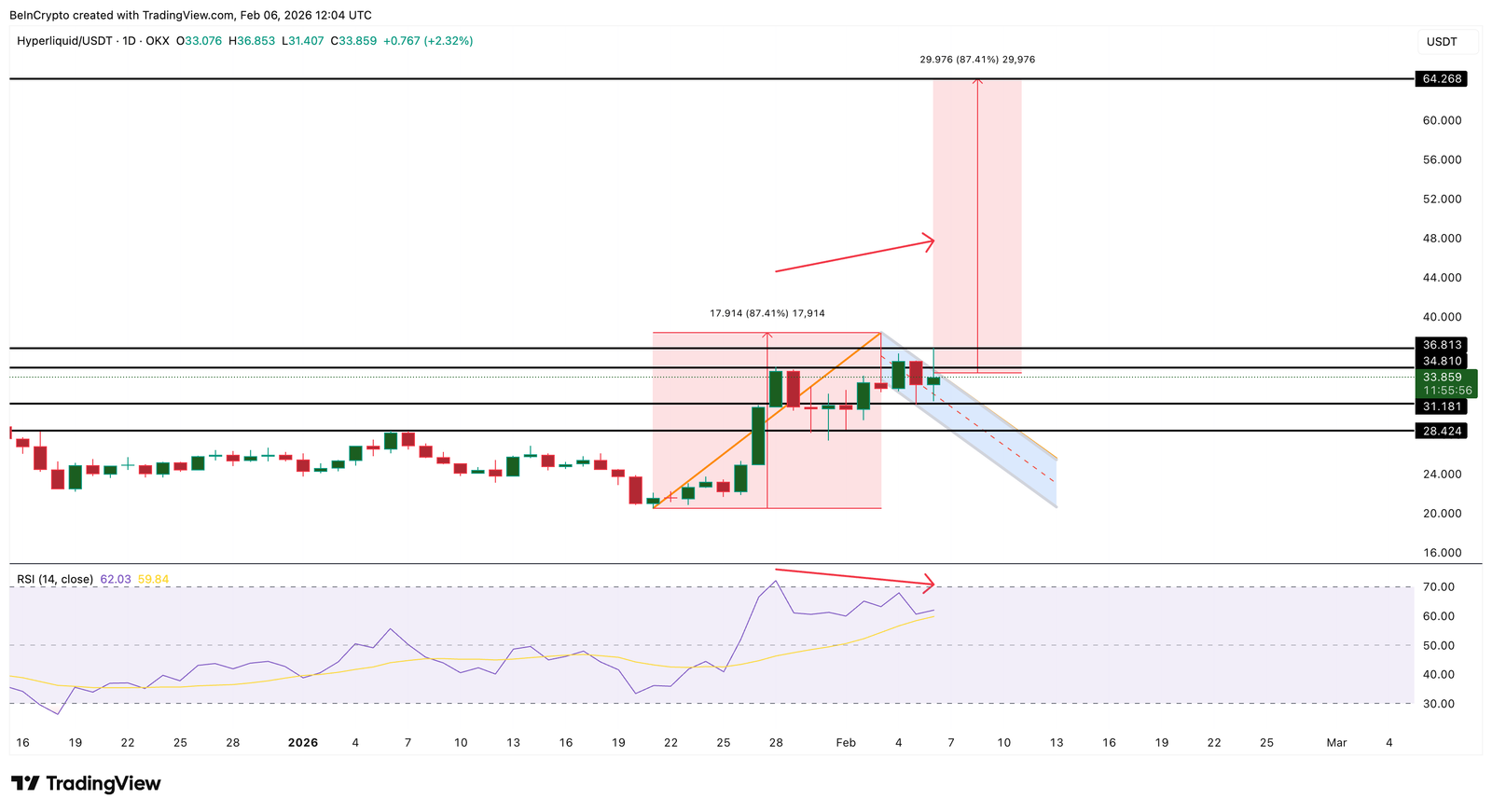 Is the HYPE Fading? Hyperliquid&rsquo;s 25% Rally Faces a Reality Check