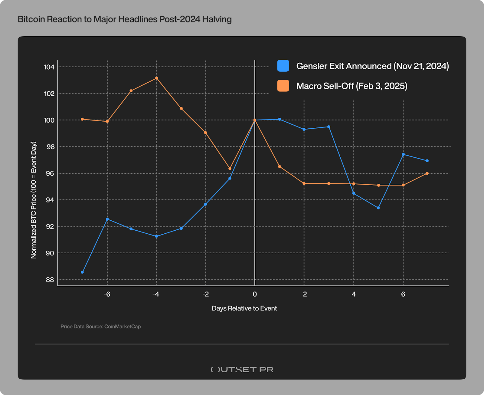 Why “Buy the Rumor, Sell the News” Feels Broken in Today’s Crypto Market Why “Buy the Rumor, Sell the News” Feels Broken in Today’s Crypto Market