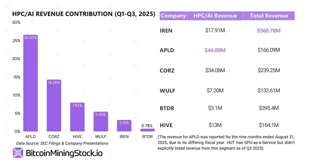 The Acceleration of AI/HPC Integration