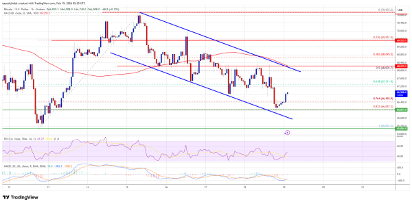 Bitcoin Price Slips In Choppy Trade As Bears Tighten Grip