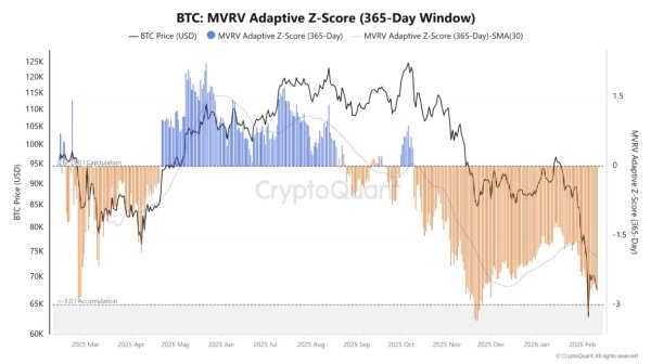 Bitcoin Approaching Historical Accumulation Phase as Price Bottom Nears Bitcoin Approaching Historical Accumulation Phase as Price Bottom Nears