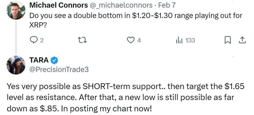 XRP Could Fall to $0.85 as Sub-$1 Breakdown Threat Looms, Analyst Warns XRP Could Fall to $0.85 as Sub-$1 Breakdown Threat Looms, Analyst Warns