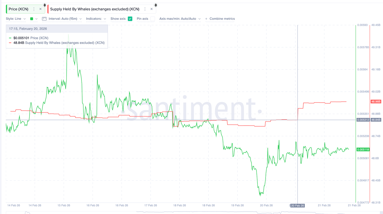 3 Altcoins Crypto Whales are Buying After Supreme Court’s Trump Tariff Ban 3 Altcoins Crypto Whales are Buying After Supreme Court’s Trump Tariff Ban