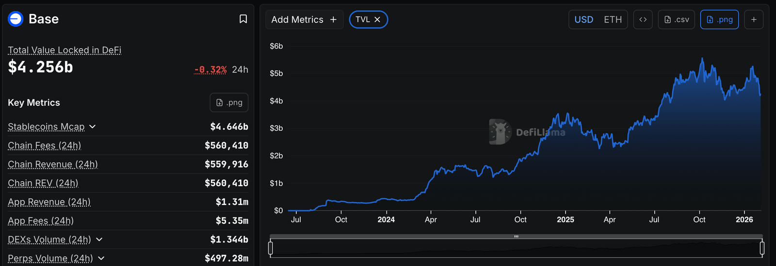 From 'Ethereum&rsquo;s sidekick' to standalone stars: How Vitalik Buterin&rsquo;s latest pivot is forcing Layer 2s to grow up