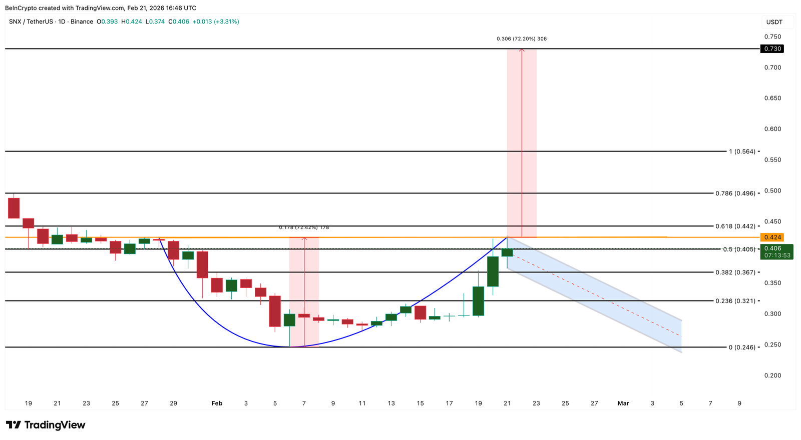 3 Altcoins Crypto Whales are Buying After Supreme Court’s Trump Tariff Ban 3 Altcoins Crypto Whales are Buying After Supreme Court’s Trump Tariff Ban