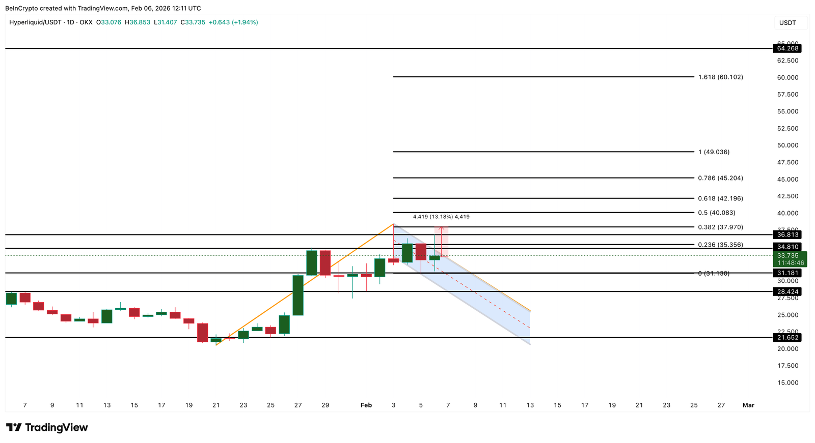 Is the HYPE Fading? Hyperliquid&rsquo;s 25% Rally Faces a Reality Check