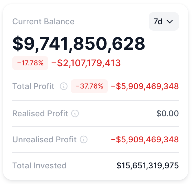 Tom Lee&rsquo;s BitMine sits on $6 billion loss from ether bets