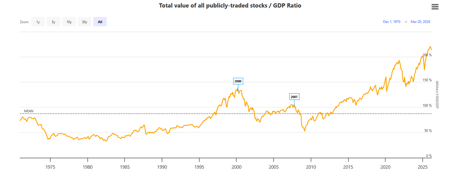 Trump&rsquo;s 48-Hour Ultimatum to Iran Just Sent Markets Into Monday With No Exit Plan