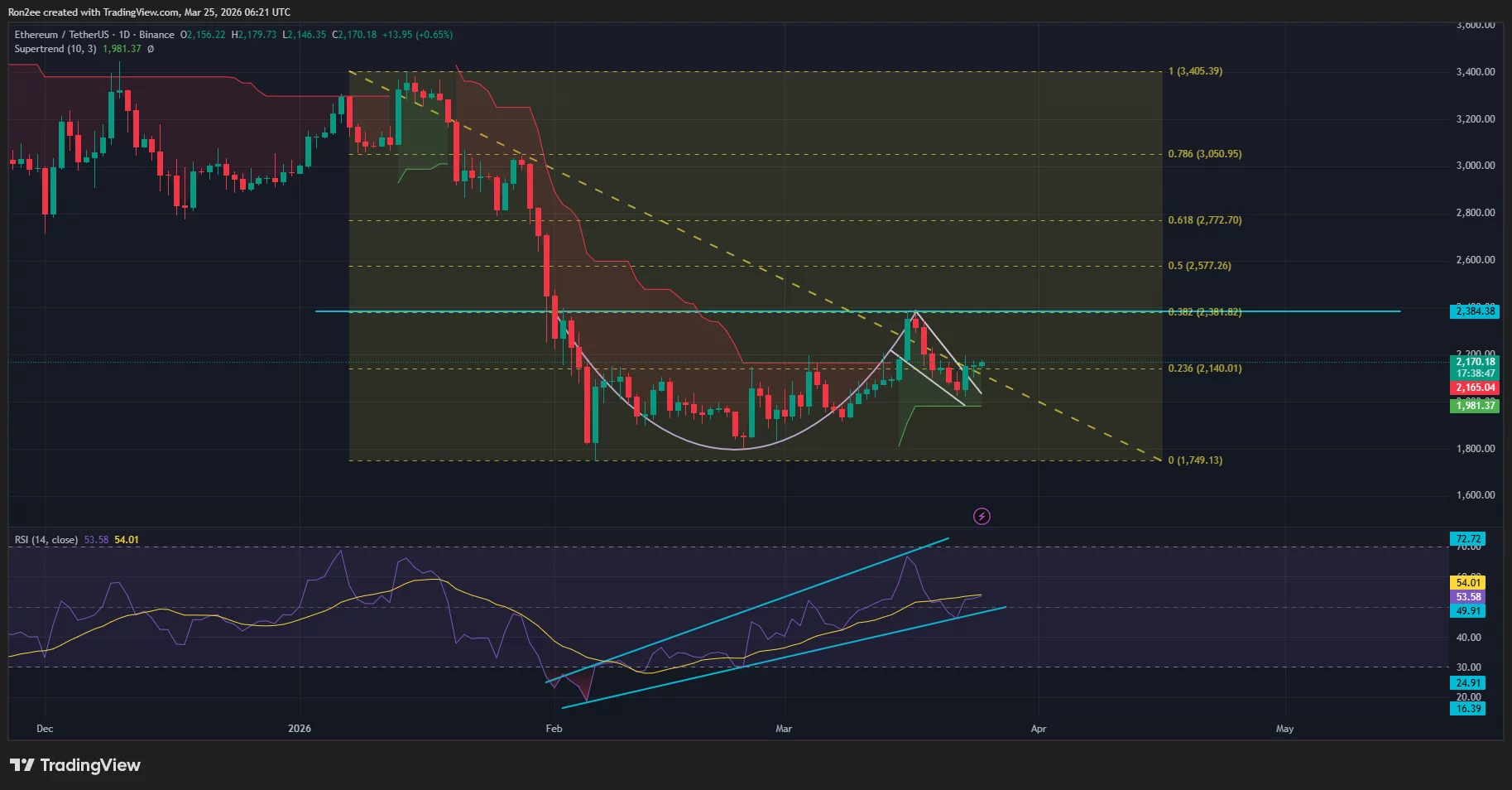 Can Ethereum price rally past $2,400 as bullish metrics emerge? Can Ethereum price rally past $2,400 as bullish metrics emerge?
