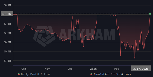 UXLINK hacker’s wild ride: Up just 0.2% on $36M loot UXLINK hacker’s wild ride: Up just 0.2% on $36M loot