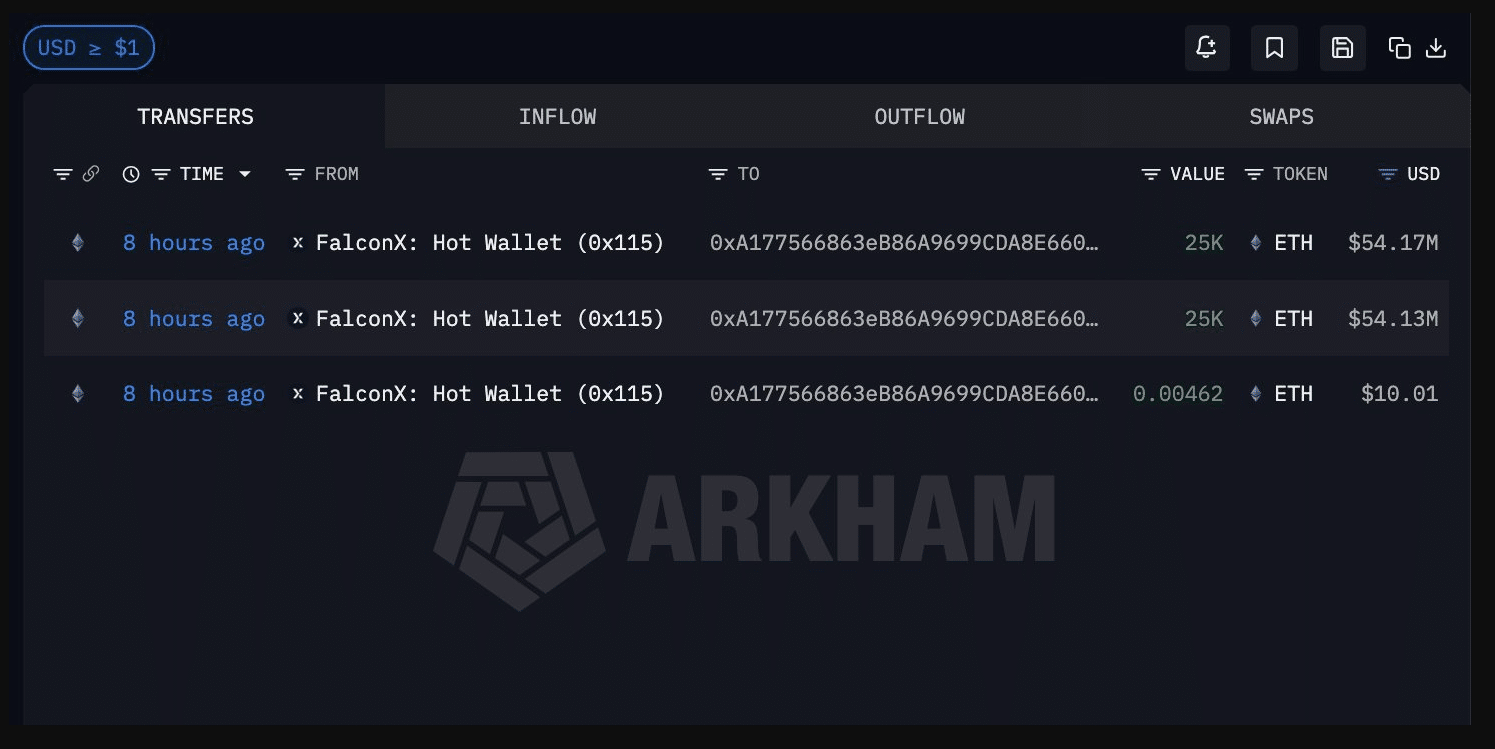 Did Tom Lee Just Buy Ethereum? Whale Scoops Up $100M ETH