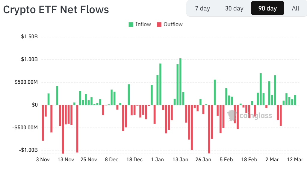 T. Rowe Price amends S-1 for actively managed crypto ETF T. Rowe Price amends S-1 for actively managed crypto ETF