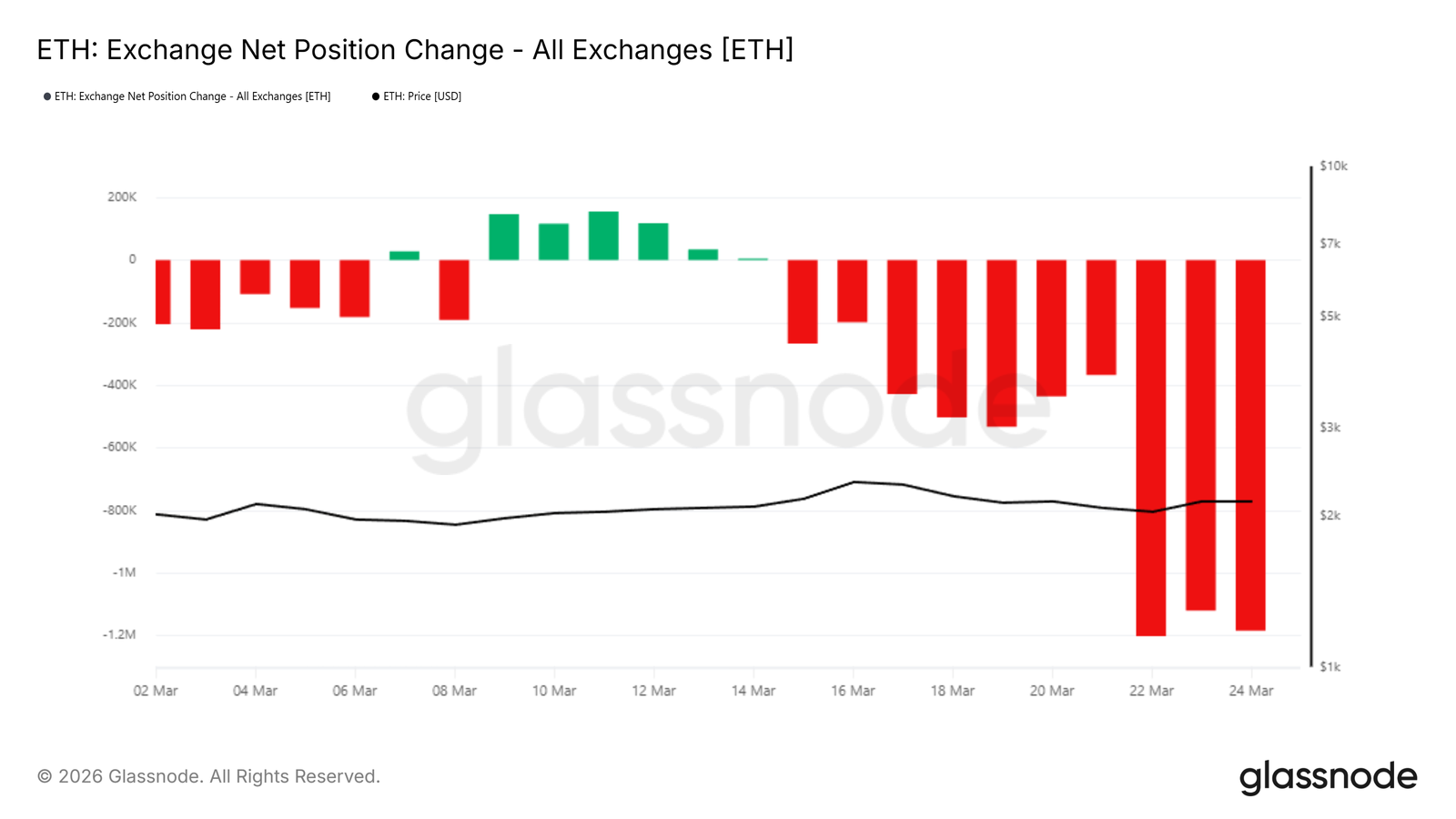 Ethereum Price’s Climb Above $2,500 Requires Crossing This “Red Circle” Ethereum Price’s Climb Above $2,500 Requires Crossing This “Red Circle”