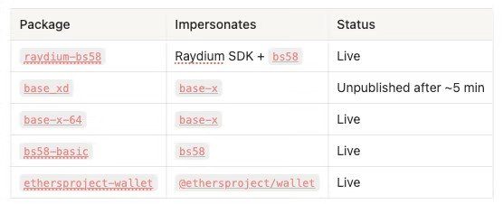 Hacker targets ETH and SOL devs via typosquat npm packages Hacker targets ETH and SOL devs via typosquat npm packages