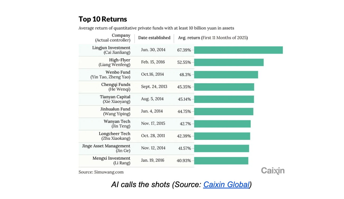 Managing financial AI agents is the only skill you&rsquo;ll need to survive the AI layoffs